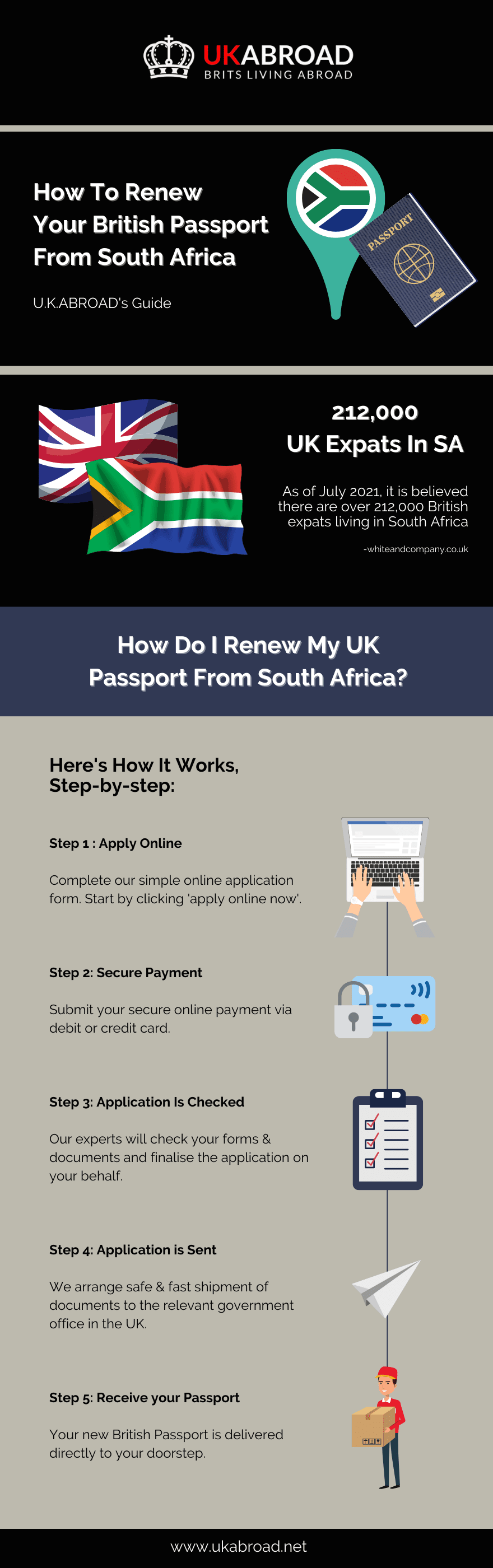 Infographic renew british passport from south africa