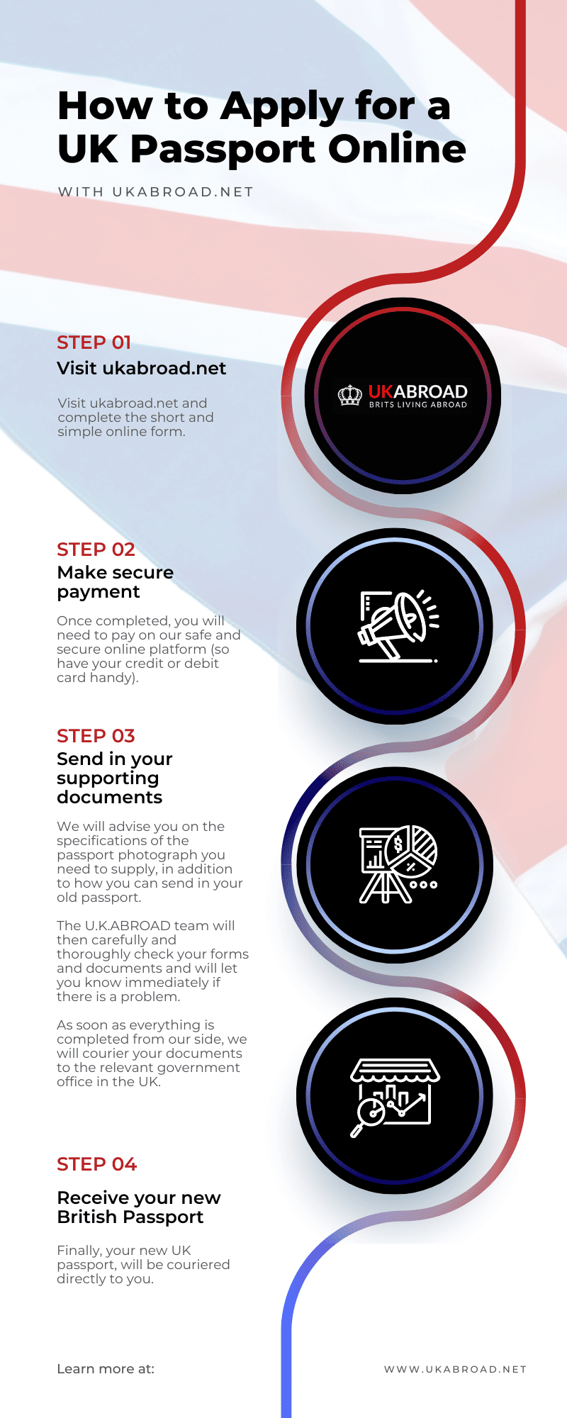 How to renew UK passport online infographic