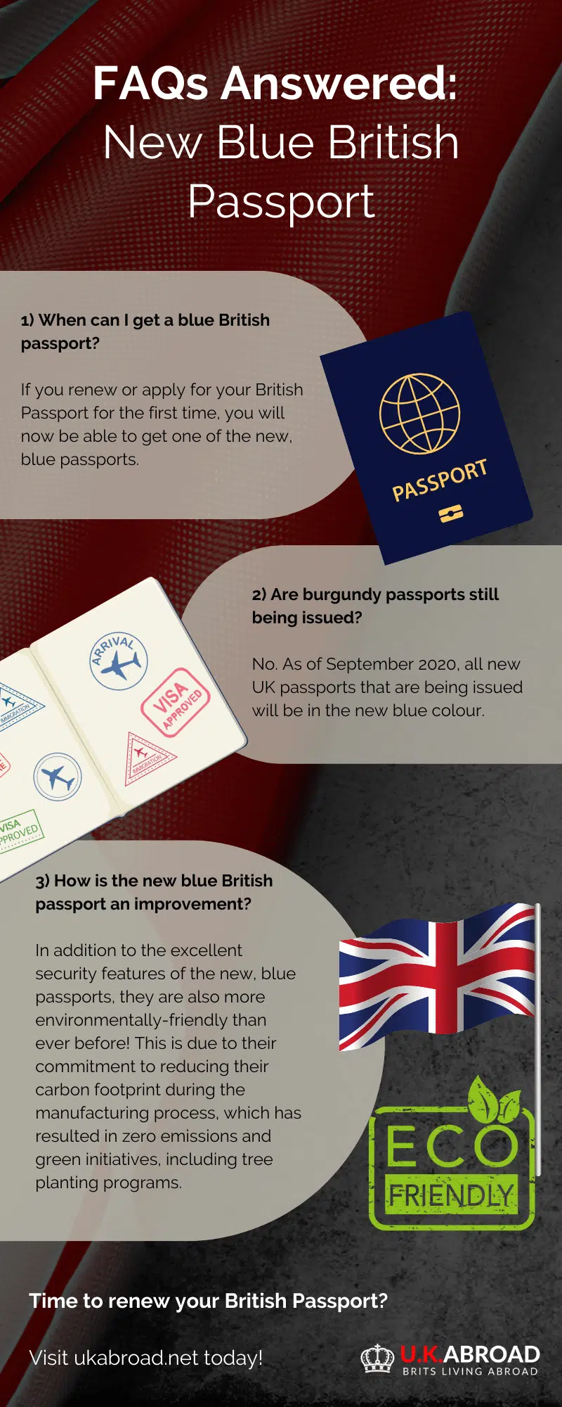 infographic explaining the new blue British Passport