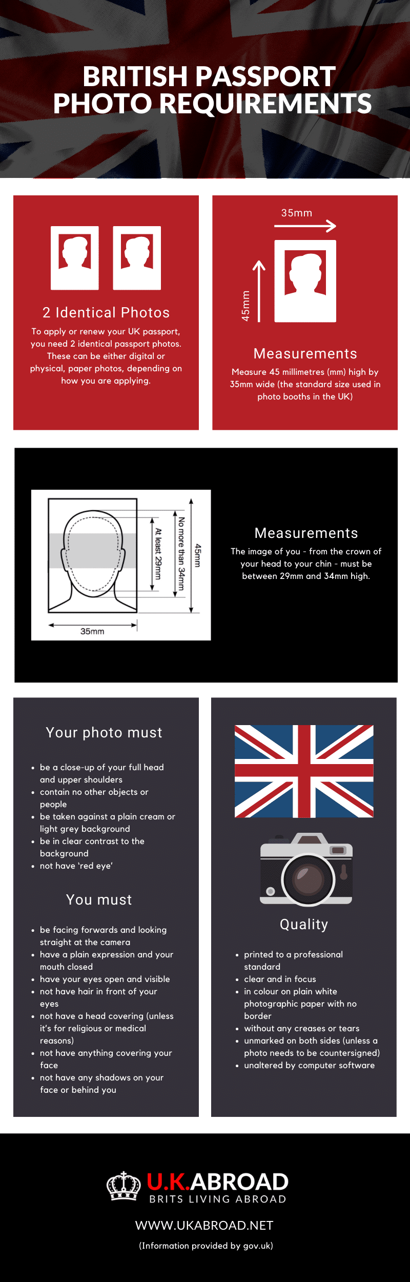 british passport photo infographic