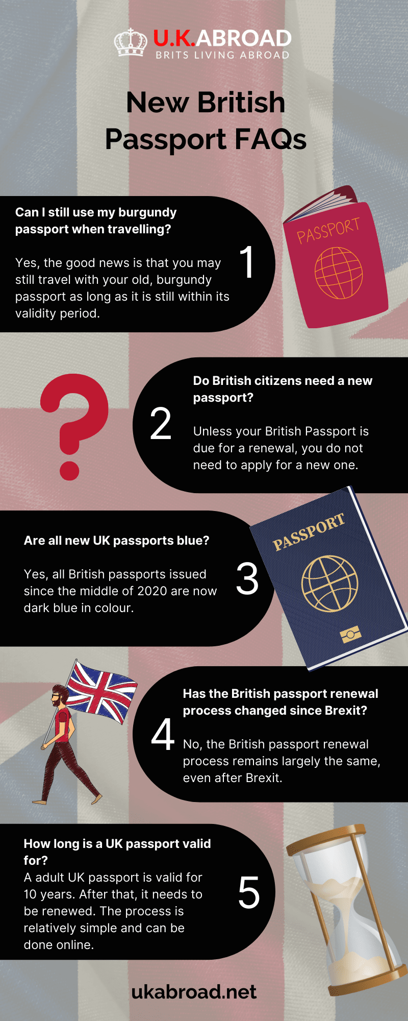 red passports infographic