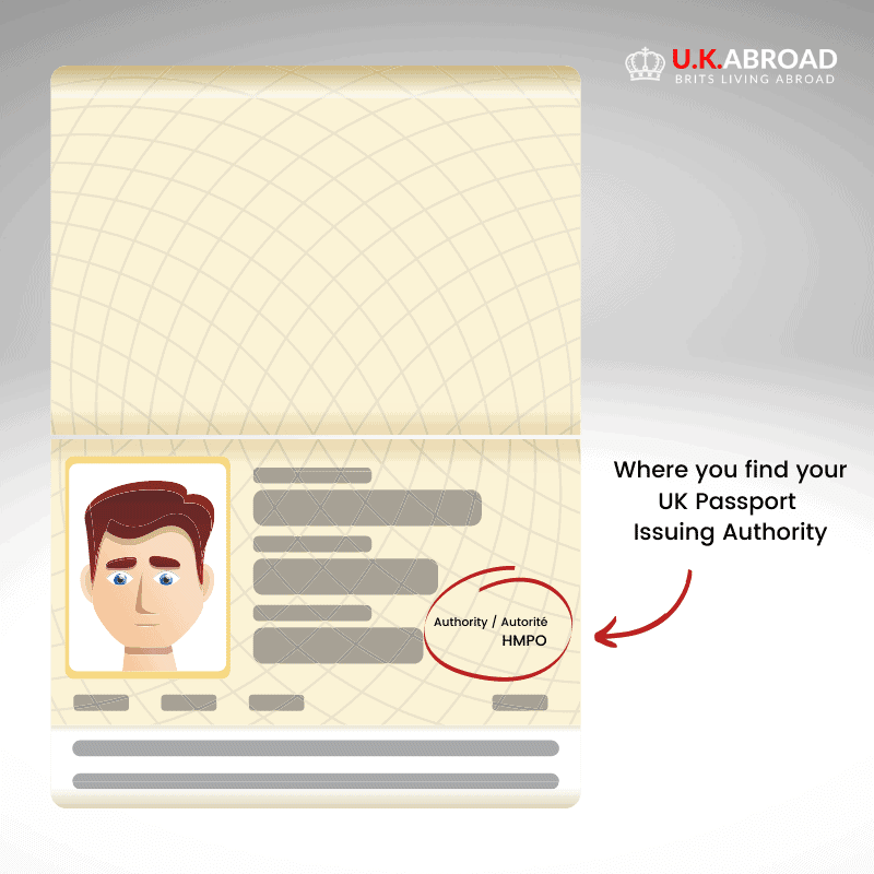 UK Passport issuing authority infographic