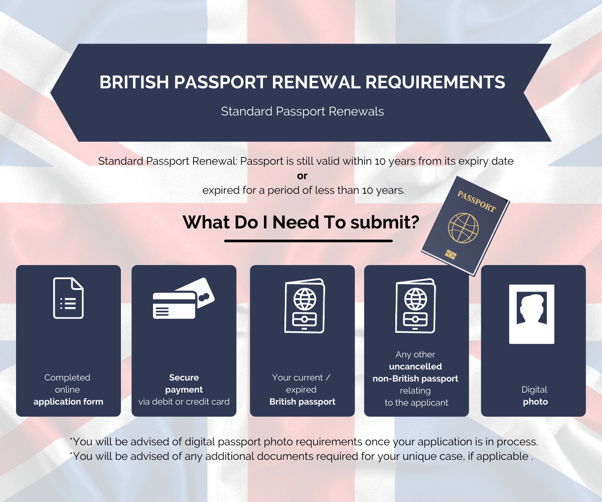 UK Passport renewal requirements infographic
