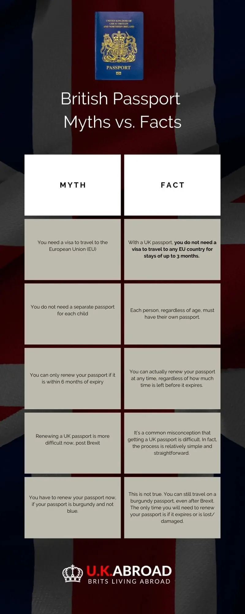 UK Passport myths infographic: myths vs facts