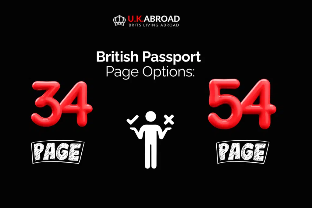British Passport size
