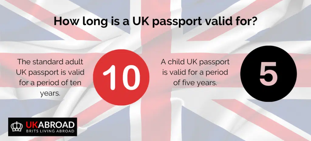 infographic: how long does a UK passport last?