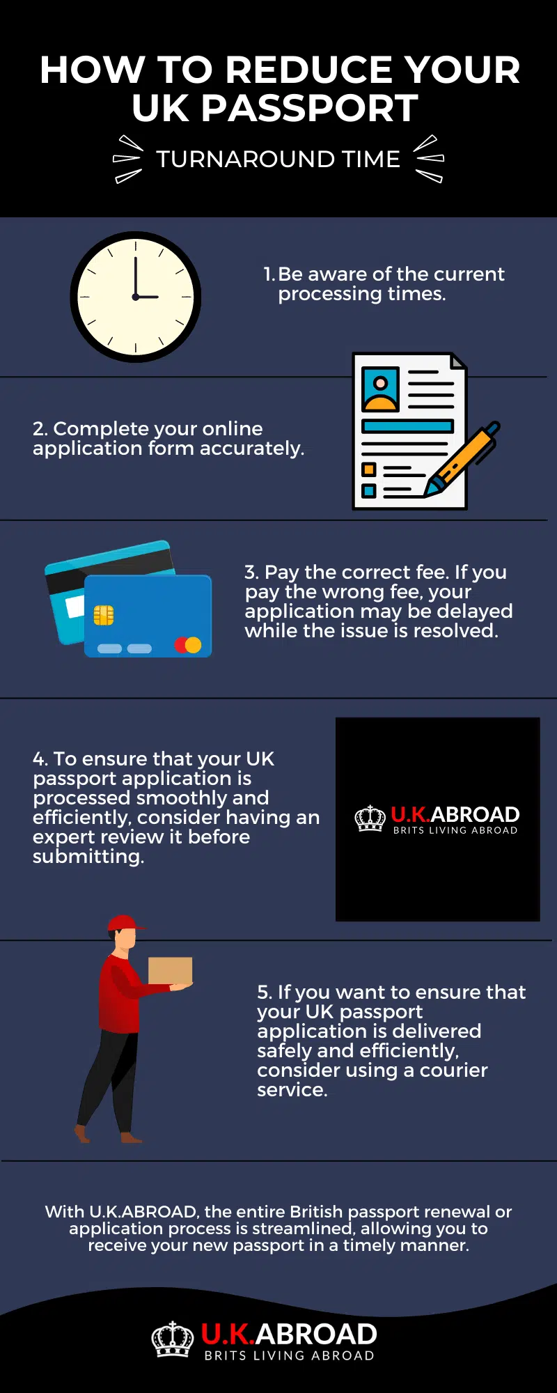 Infographic explaining How to Reduce your UK Passport turnaround time