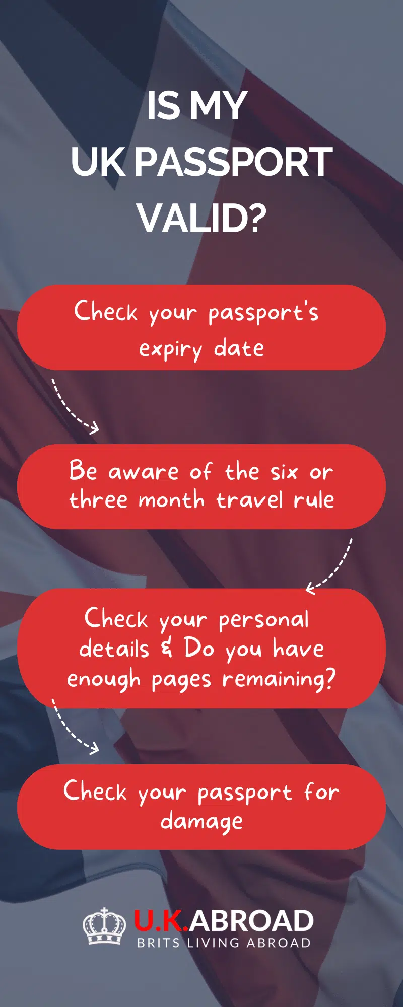 Is my UK passport valid infographic