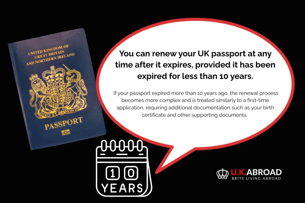 
How many years after your passport expires do you have to renew it?
