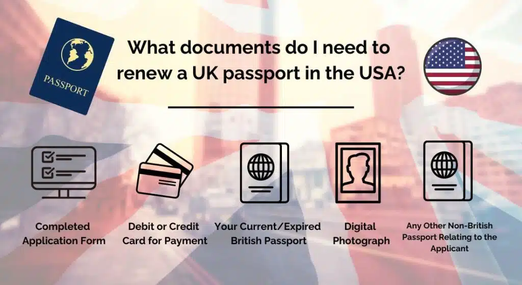 infographic: What documents do I need to renew a UK passport in the USA