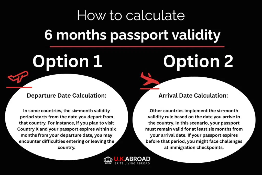 how to calculate 6 months passport validity