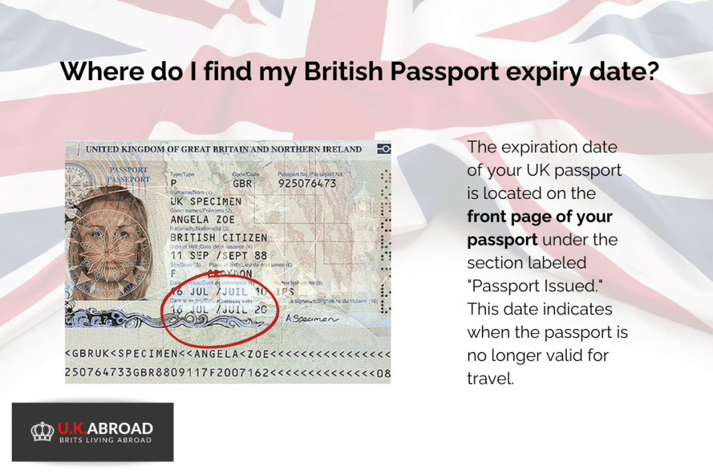 Infographic showing where to find the expiry date on a British passport. It is beneath the 'passport issued' section.