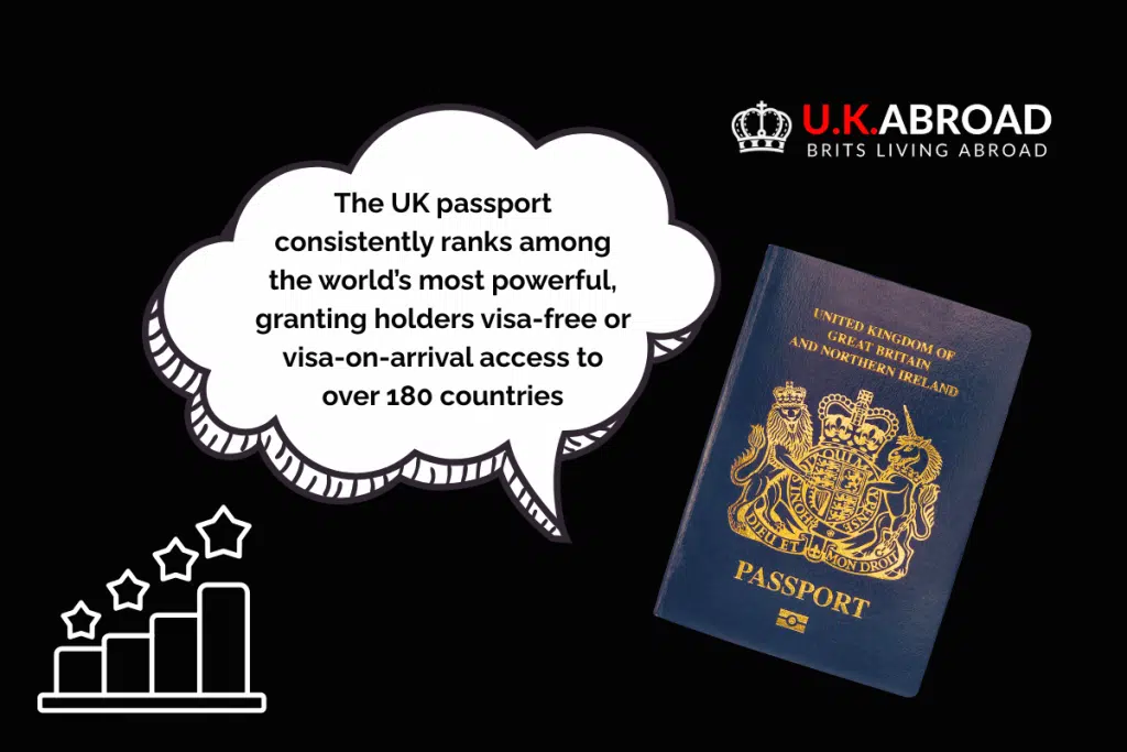 How Strong is the UK Passport?