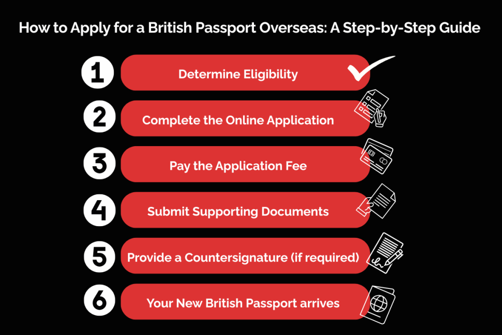 How to Apply for a British Passport Overseas - U.K.ABROAD