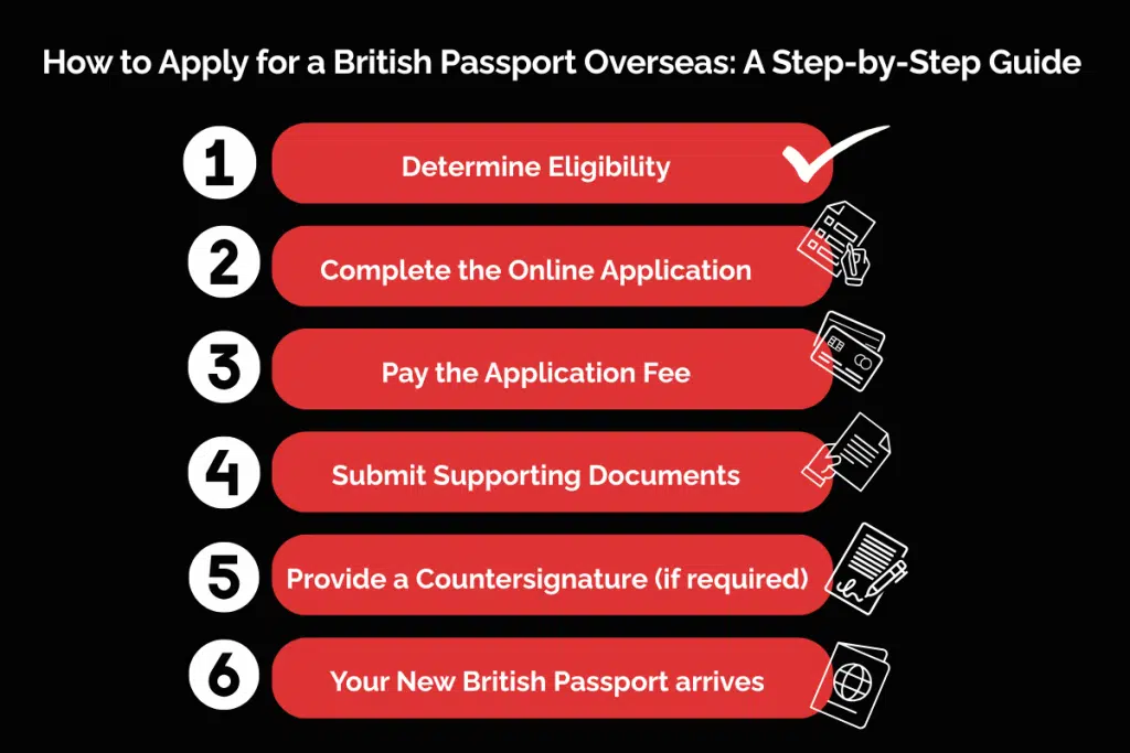 Apply for a British Passport Overseas
