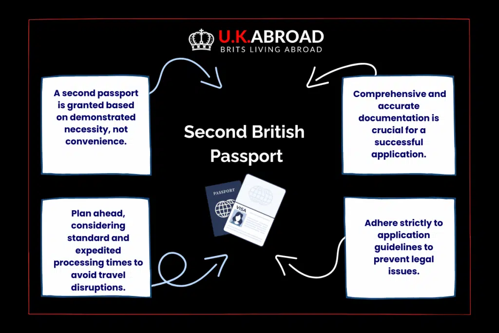 Second Passport (UK)