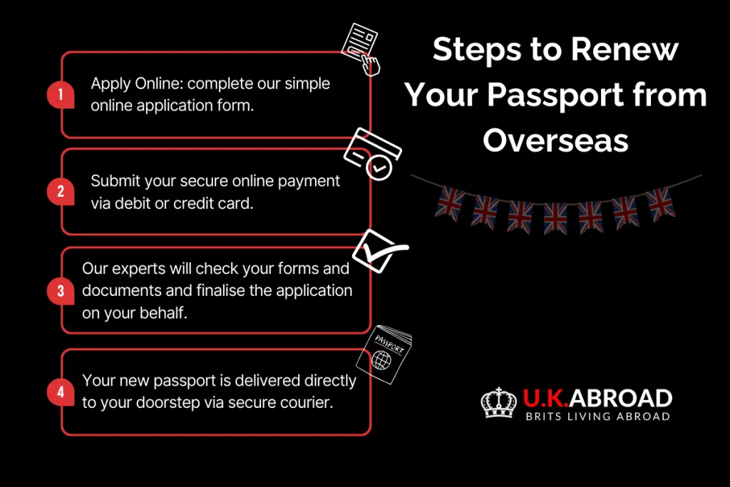 UK Passport Renewal for Senior Citizens
