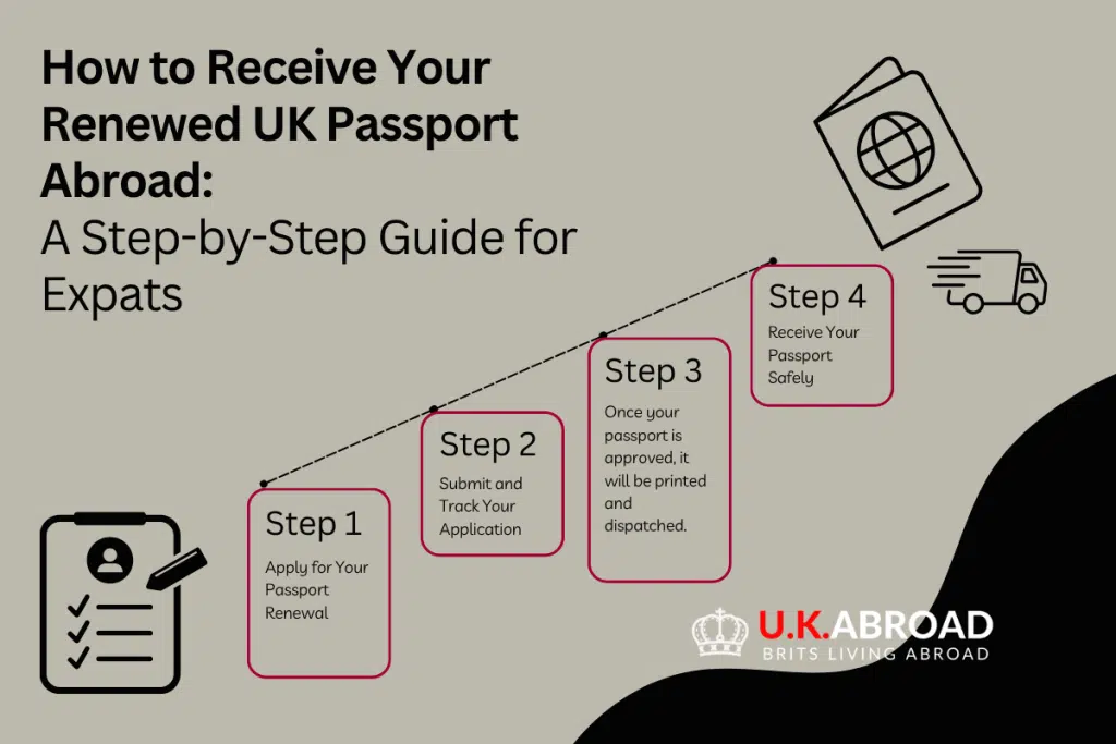 Receive Your Renewed UK Passport Abroad