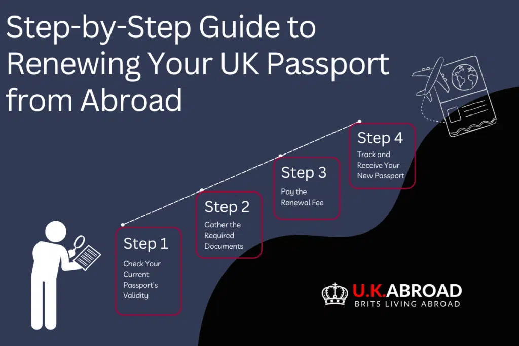 UK Passport from a Foreign Country