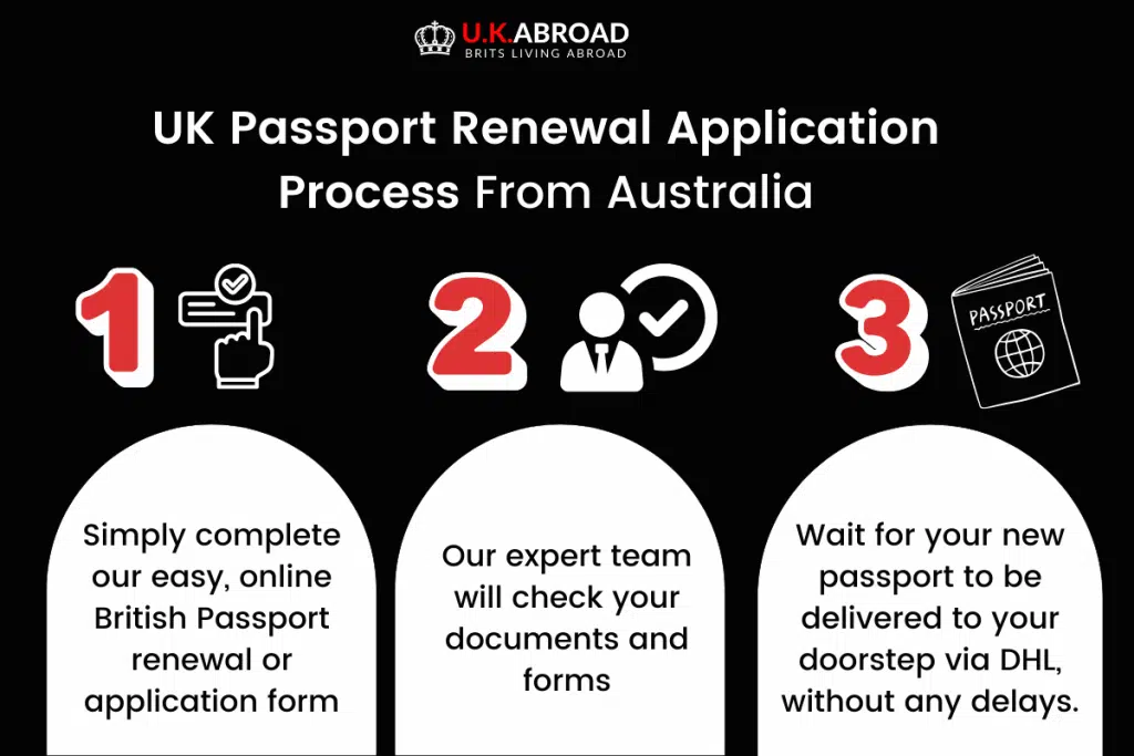 Submitting Your British Passport Application in Australia