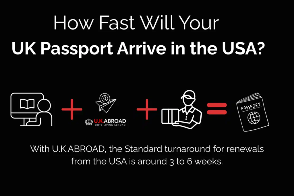 How Fast Will Your UK Passport Arrive in the USA