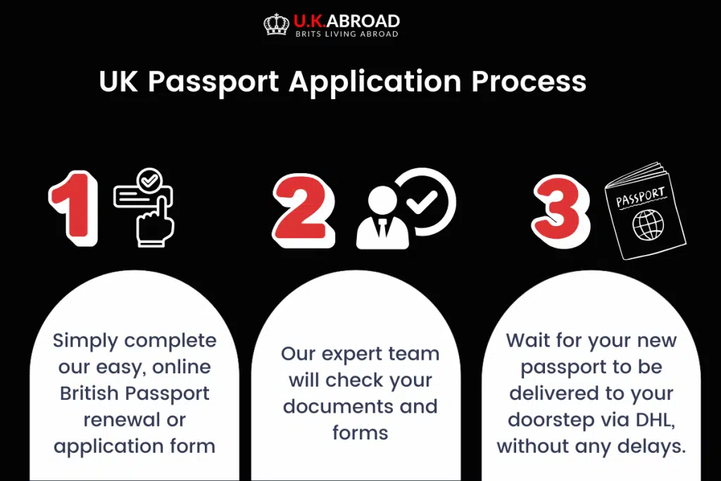 Most Common UK Passport Application Questions 