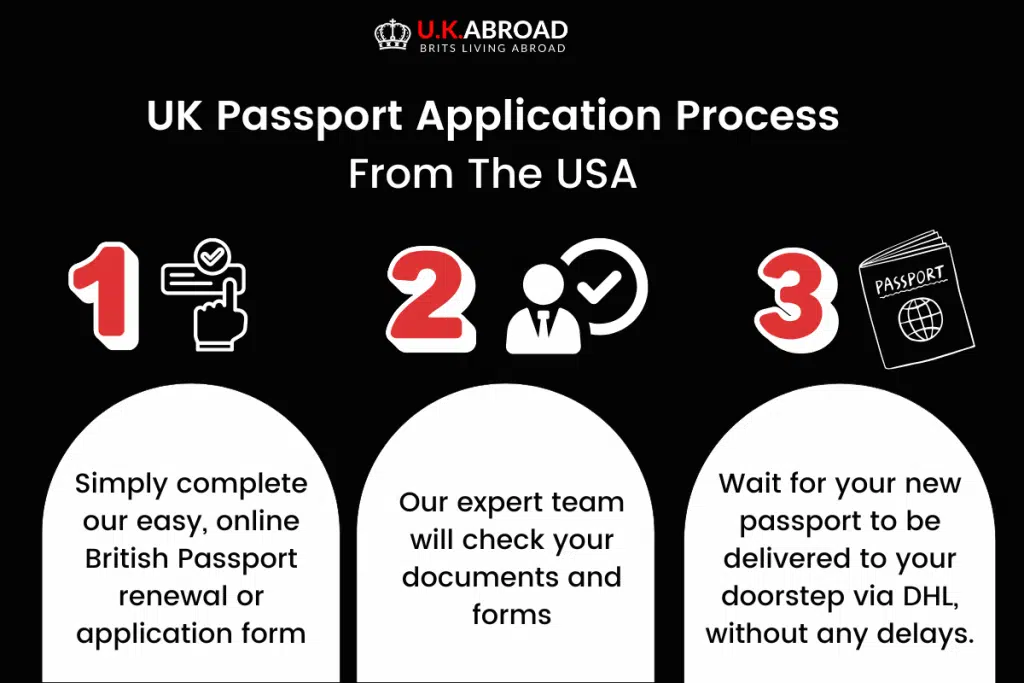 Applying for a British Passport from the USA