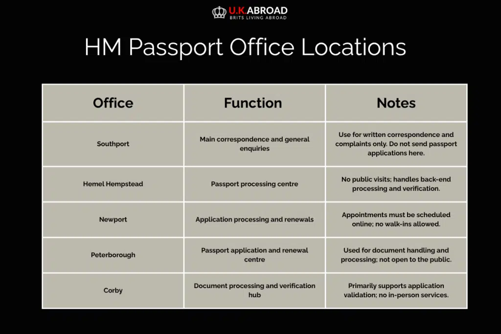 HM Passport office address