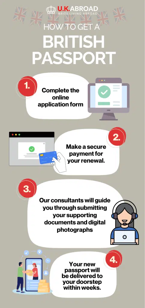 Infographic explaining: How to Get a British Passport